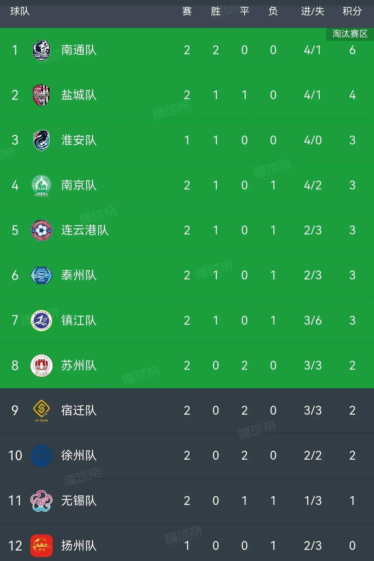 中超赛程吃紧，明尼苏达森林狼窗口期外线爆发，震撼外界，纪律约束更严格